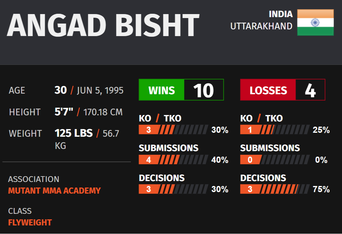 angad_bisht